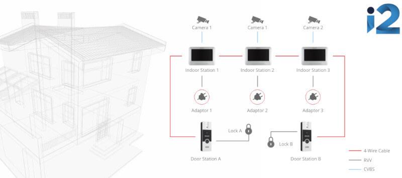 Hikvision 4-Wire video intercom system.