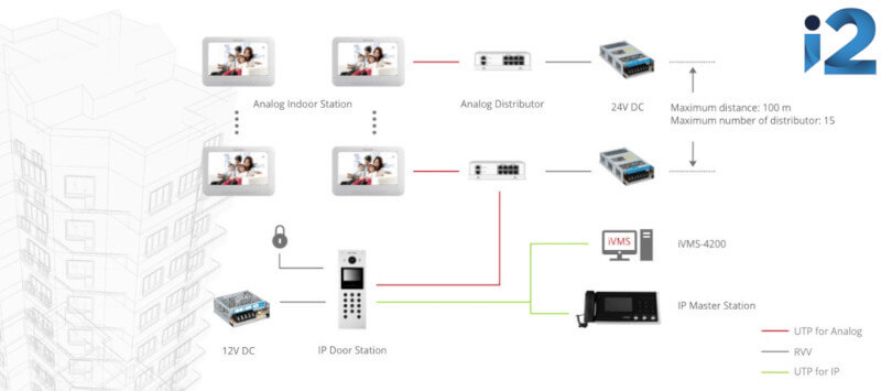Hikvision 8-wire analog video intercom system.