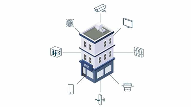 Nedap Access Control Solutions (AEOS Technology)