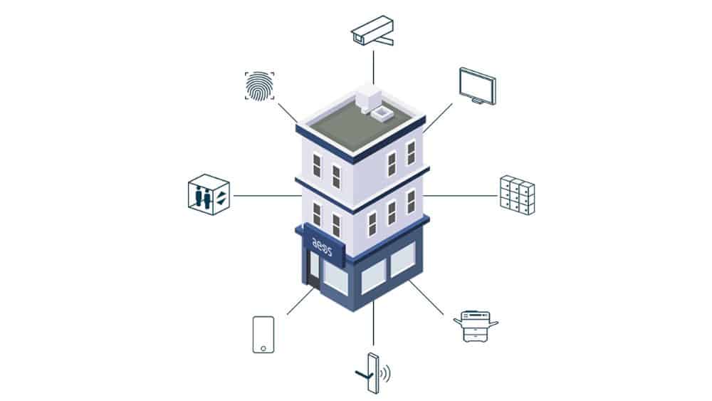 Nedap AEOS Access Control platform showing connected CCTV, mobile credentials, biometric access, lockers and security devices.